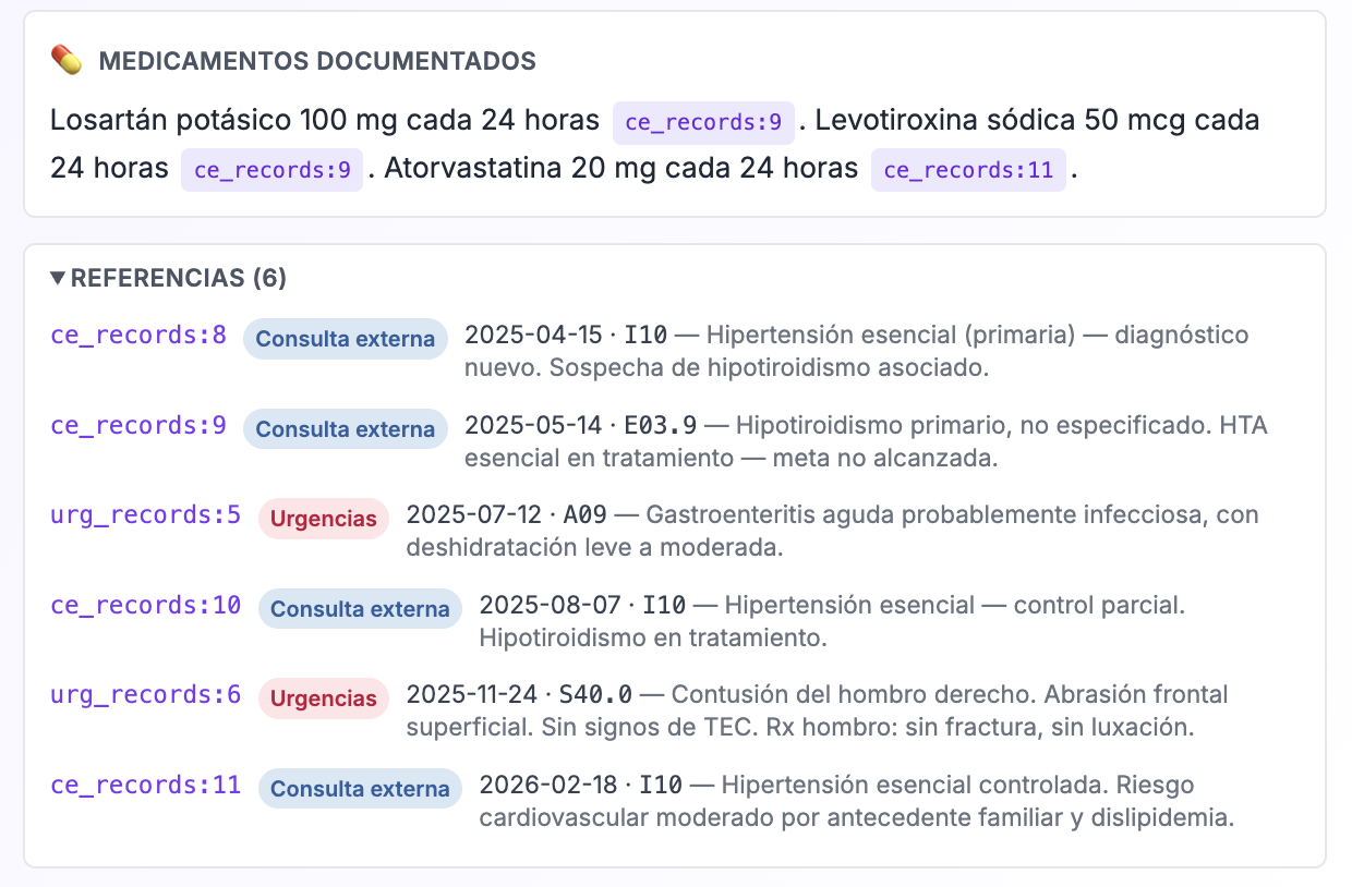 Historia clínica — medicamentos documentados y referencias de consultas